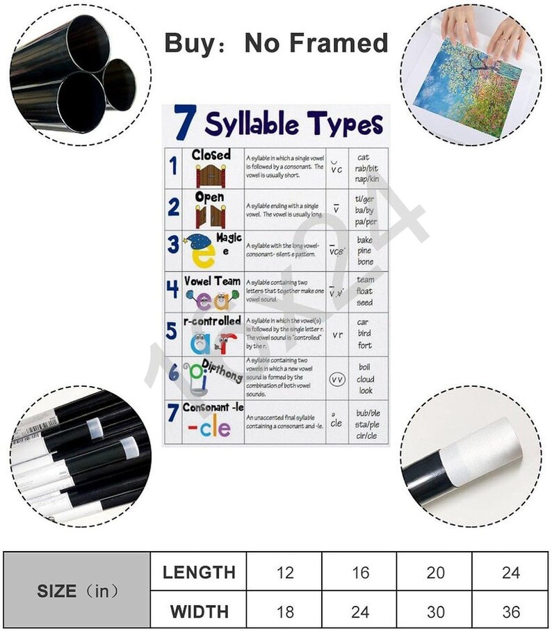 7 Types of Syllables Phonics Poster English Language Learning Chart ...