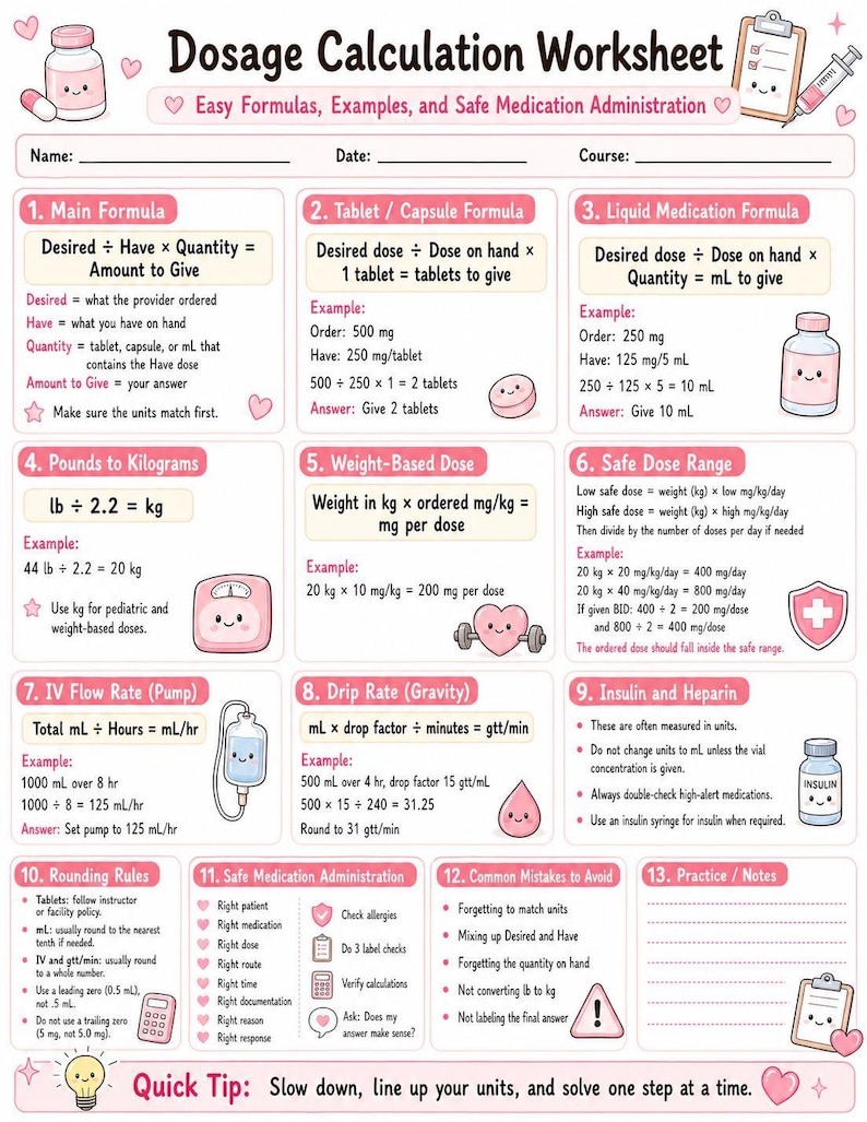 Nursing Study Bundle - Etsy