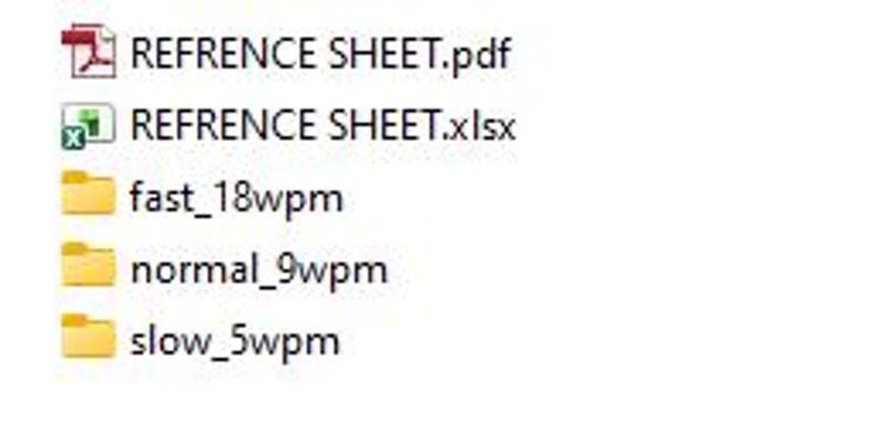 Pu&ograve; includere: Uno screenshot che mostra una directory di file. Presenta un file PDF e un file Excel, entrambi intitolati "REFERENCE SHEET". Ci sono anche cartelle denominate "fast_18wpm", "normal_9wpm" e "slow_5wpm".
