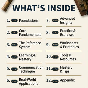 Op de afbeelding: Een cr&egrave;mekleurig informatieoverzicht met de titel WHAT'S INSIDE en een lijst van twaalf genummerde secties, waaronder Foundations, Core Fundamentals, The Reference System, Learning & Mastery, Communication Technique, Real-World Applications, Advanced Insights, Practice & Exercises, Worksheets & Printables, Tools & Resources, Mastery & Tips en Appendix, elk gemarkeerd met een klein donker icoon.