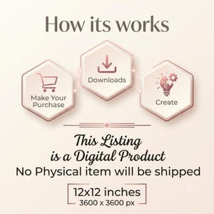 Op de afbeelding: Een infographic met de titel How its works met drie zeshoekige iconen voor Make Your Purchase, Downloads en Create. De tekst vermeldt This Listing is a Digital Product, No Physical item will be shipped, 12x12 inches, 3600 x 3600 px.