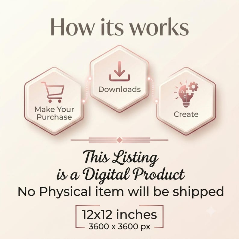 Op de afbeelding: Een infographic met de titel How its works met drie zeshoekige iconen voor Make Your Purchase, Downloads en Create. De tekst vermeldt This Listing is a Digital Product, No Physical item will be shipped, 12x12 inches, 3600 x 3600 px.