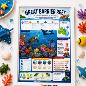 Op de afbeelding: Een ingelijste educatieve poster over het Great Barrier Reef, met kleurrijke illustraties van zeeleven zoals schildpadden, vissen en koraal. De poster bevat feiten en informatie over het belang en de bedreigingen van het rif.