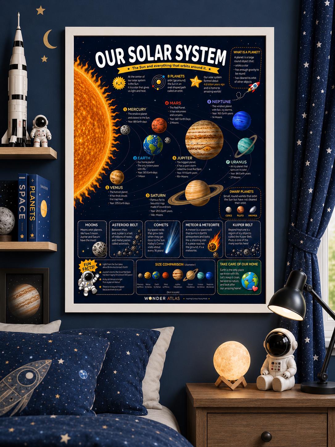 Solar System Educational Poster for Kids | Space Exploration Series - Etsy