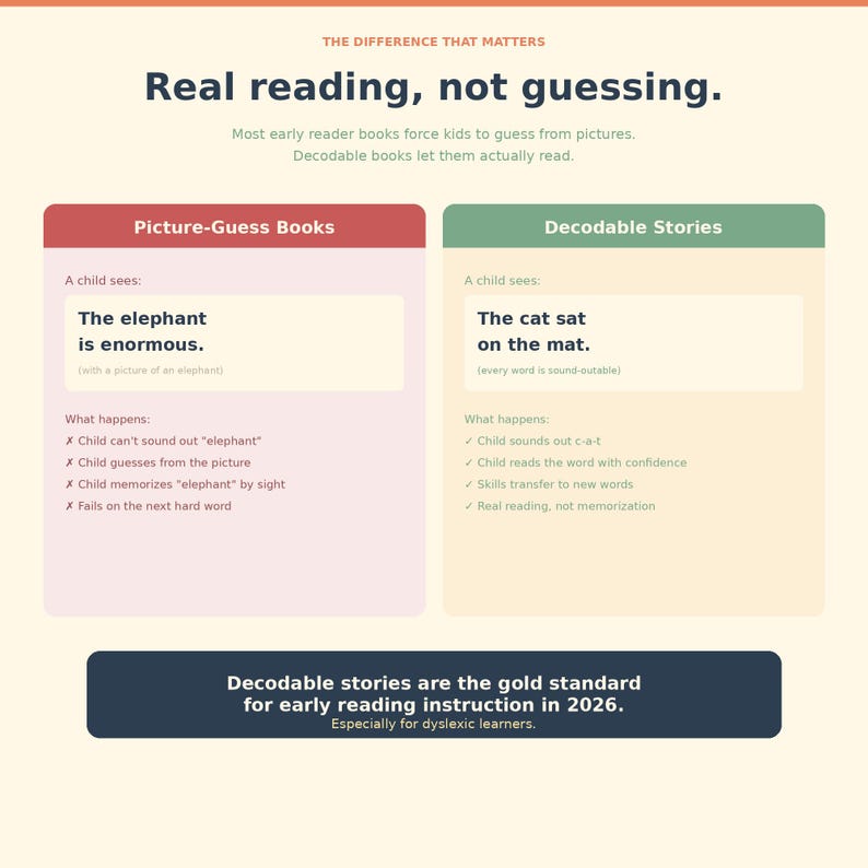 Beginning Reader Guessing Decodable Reading Stories | Dyslexia Friendly CVC Phonics Books (PDF ...