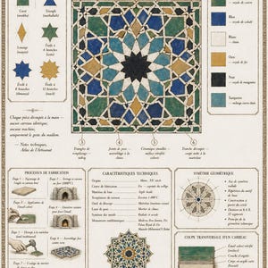 Peut inclure: Un diagramme détaillé de l'art Zellige marocain, avec des formes géométriques et un motif central en étoile. La palette de couleurs comprend le vert, le bleu, l'or et le noir. Le texte fournit des détails techniques et une vue en coupe du carreau, avec des mesures en cm.