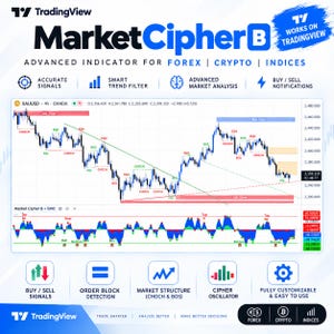 May include: MarketCipher B advanced indicator for TradingView featuring a financial chart with XAUUSD data, buy and sell zones, market structure labels like CHOCH and BOS, and a multi-colored oscillator showing bull and bear signals for forex, crypto, and indices.