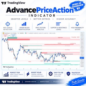 Puede incluir: Un gráfico digital para el indicador AdvancePriceAction de TradingView. Muestra un gráfico financiero con movimientos de precios de Gold Spot/U.S. Dollar, con zonas de oferta, bloques de órdenes y niveles de soporte y resistencia marcados.