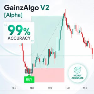 Peut inclure: Un graphique financier avec le texte "GainzAlgo V2 [Alpha]" en haut. Le graphique utilise des chandeliers verts et rouges, avec une zone en surbrillance et le texte "99% ACCURACY". Le texte supplémentaire comprend "BUY" et "HIGHLY ACCURATE".