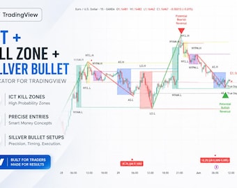 ICT Kill Zone Silver Bullet Indicator for Tradingview