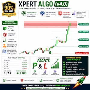 Könnte beinhalten: Informative Grafik für XPERT ALGO (v4.0) mit einer Gewinnrate von 90 %. Enthält Kauf- und Verkaufssignale, Risikomanagement und Gewinnmaximierung. Enthält ein Diagramm mit Einstiegs- und Stop-Loss-Punkten und einem potenziellen Gewinn von 94,2 Pips.