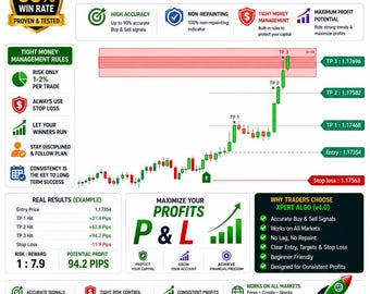 Xpert Algo v4 TradingView Indicator – Smart Dashboard, MTF Trend, Auto TP/SL (Pine Script)