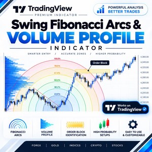 Può includere: Un grafico di trading digitale per TradingView con indicatori Swing Fibonacci Arcs e Volume Profile. Il display mostra una linea di tendenza dei prezzi con livelli percentuali, un blocco d'ordine evidenziato e icone per strumenti tecnici.