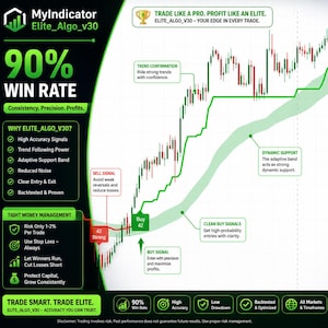 Puede incluir: Infografía en verde y blanco que detalla estrategias de trading. Destaca una tasa de éxito del 90%, confirmación de tendencia y soporte dinámico. El texto incluye "Trade Smart. Trade Elite."