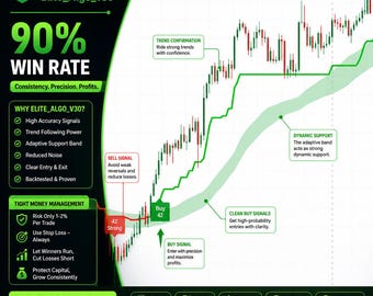 Elite Algo v30 TradingView Indicator – Buy Sell Signals, Order Blocks, Trend Cloud (Digital Download)
