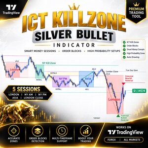 Könnte beinhalten: Eine digitale Trading-Grafik mit dem Titel ICT Killzone Silver Bullet Indicator. Sie zeigt Marktsitzungen wie London, NY AM, NY PM und Asien mit Kursverlaufslinien, einer goldenen Bullen-Illustration und technischen Handelsmerkmalen.