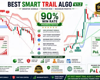 Smart Trail Algo Indicator – ATR, Zigzag, S/R, Buy Sell Signals (Pine Script)