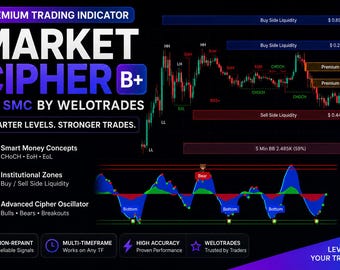 Market Cipher B+ SMC TradingView Indicator | Order Blocks + FVG + Top Bottom Signals
