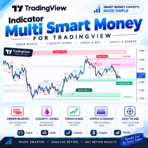 Puede incluir: Una infografía digital para el indicador Multi Smart Money de TradingView. Muestra un gráfico financiero con zonas de oferta y demanda, bloques de órdenes y marcadores de estructura de mercado como CHOCH y BOS, además de iconos de funciones.