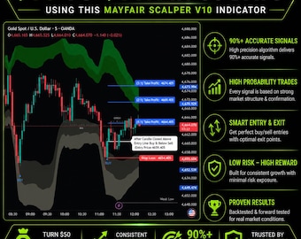 TradingView SMC Indicator – Smart Money Concepts, Price Action, Gold Forex Scalper (Pine Script)