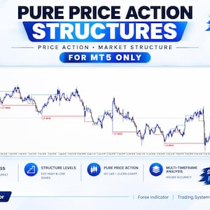 Może przedstawiać: Cyfrowa grafika dla wskaźnika MetaTrader 5 zatytułowanego Pure Price Action Structures. Przedstawia niebiesko-biały wykres świecowy z oznaczonymi liniami struktury rynku, w tym BOS i MSS, na białym tle.