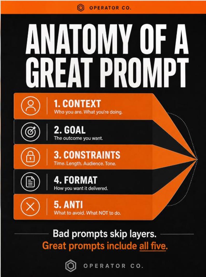 Claude AI Prompting Guide | Art of Prompting Tutorial Ebook (PDF ...