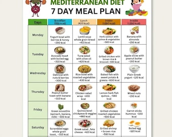 Mediterraan dieet 7-daags maaltijdplan afdrukbaar, wekelijks mediterraan menu pdf, mediterrane keukenlijst voor keuken, gezonde maaltijdplanner