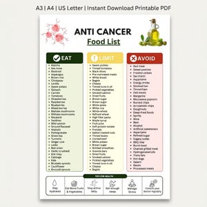 May include: A printable PDF titled "ANTI CANCER Food List" in US Letter size. The list categorizes foods to eat, limit, and avoid, with sections for tips on health. Includes matcha, beetroot, and spinach.
