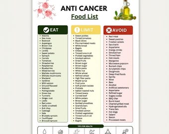 Anti-Krebs-Lebensmittelliste zum ausdrucken, PDF-Datei, Karte zur Krebsbekämpfung, Anleitung für gesunde Ernährung, Lebensmittelliste für Onkologie