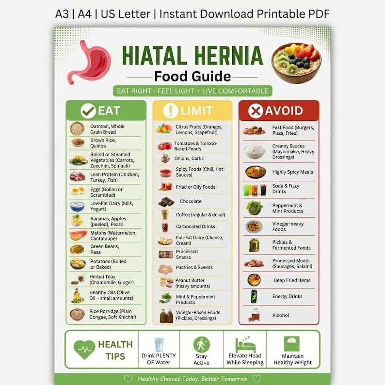 Hiatal Hernia Diet Food List Printable PDF, Acid Reflux Friendly Eat