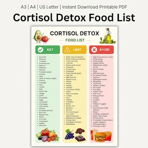May include: A printable PDF titled "Cortisol Detox Food List" with three columns: "Eat," "Limit," and "Avoid." The "Eat" column lists foods like zucchini, walnuts, and strawberries. The "Limit" column includes white rice, potatoes, and granola. The "Avoid" column lists sugary drinks, fast food, and processed foods.