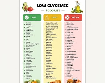 Afdrukbare pdf-bestand met lijst met lage glycemische voedingsmiddelen | Dieetkaart met lage GI | Bloedsuikervriendelijke voedingsmiddelen | Gids Eetlimiet vermijden downloaden