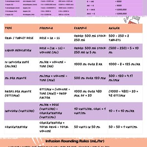 May include: A reference chart titled "Medication Calculations" with conversion tables and formulas for calculating dosages. Includes examples for oral, liquid, and IV medications, with rounding rules. The chart is on a white background.