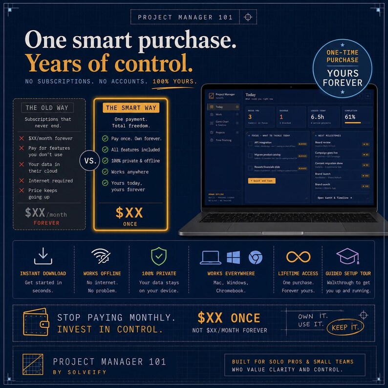 May include: A digital project management software interface displayed on a laptop screen, featuring a dark blue theme with orange text. The graphic compares subscription models to a one-time purchase, highlighting features like offline access, data privacy, and lifetime ownership for solo professionals and small teams.