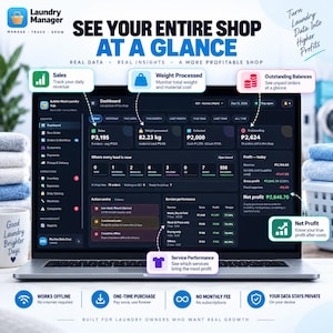 May include: A laptop screen displaying the Laundry Manager dashboard interface with data analytics, including sales, weight processed, outstanding balances, and net profit metrics, surrounded by explanatory text labels and icons.