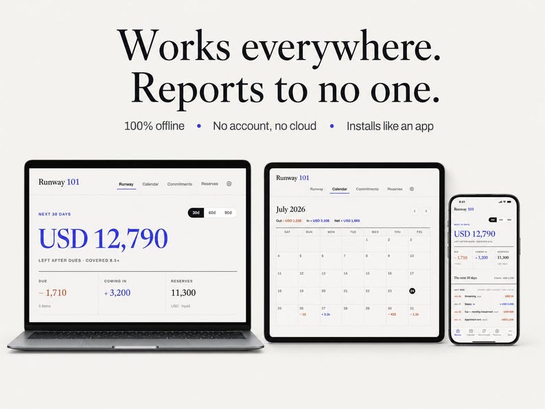 May include: A laptop, tablet, and smartphone displaying the Runway 101 financial software interface. The screen text reads: Works everywhere. Reports to no one. 100% offline. No account, no cloud. Installs like an app. The dashboard shows financial data.