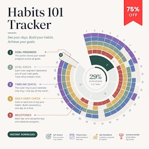 Può includere: Un grafico digitale Habits 101 Tracker con un diagramma circolare che mostra i giorni numerati da 1 a 31, segmenti colorati per il progresso degli obiettivi e un indicatore centrale del 29%. Include testo esplicativo e icone.