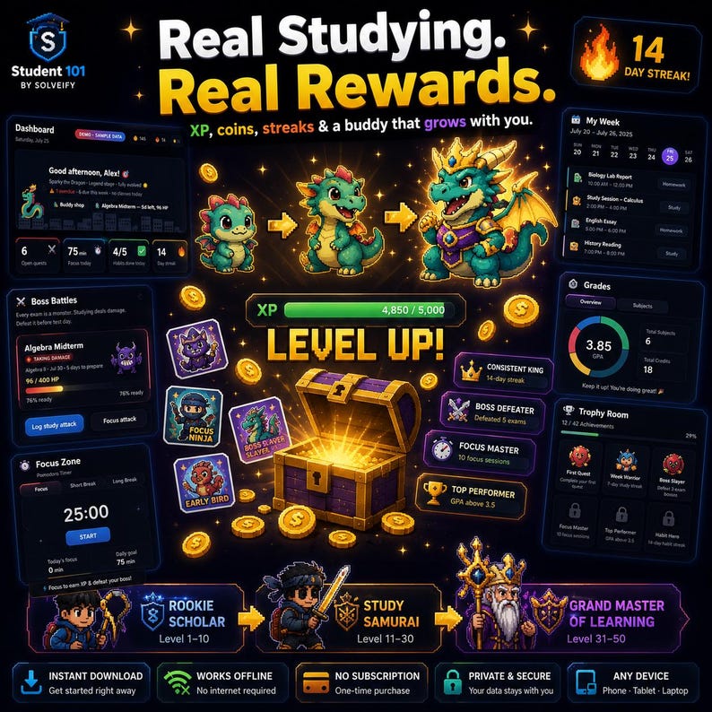 May include: A digital interface for Student 101 by Solveify featuring a dragon character evolution, a level up notification with a treasure chest, and various dashboard panels displaying study streaks, grades, boss battles, and achievement badges.