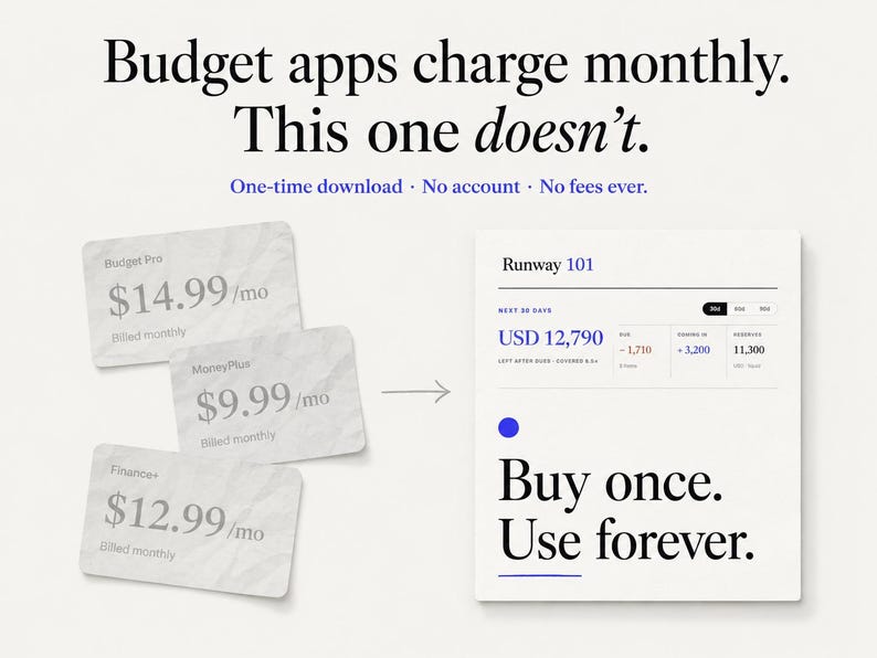 May include: A digital graphic comparing subscription-based budget apps to a one-time purchase app. Text reads: Budget apps charge monthly. This one doesn't. One-time download. No account. No fees ever. Runway 101. Buy once. Use forever.