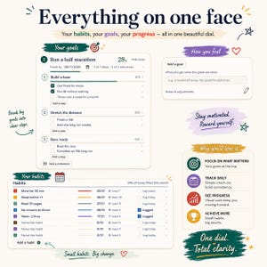 May include: A digital interface layout titled Everything on one face, featuring sections for goals, habits, and progress tracking. It includes a goal list for running a half marathon, a habit tracker with colored bars, and a section for rewards and motivation.