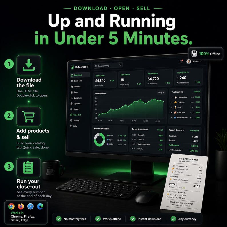 Puede incluir: Un monitor de computadora muestra un panel de control empresarial oscuro con detalles en verde, que presenta datos de ventas, transacciones e ingresos. Junto al teclado hay un recibo impreso. El texto incluye 'Up and Running in Under 5 Minutes'.