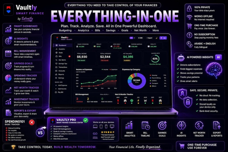 Op de afbeelding: Een laptopscherm toont een financieel dashboard met grafieken en gegevens. De interface is donker met paarse accenten en toont budgettering, analyse en spaar tools. Tekst luidt "Everything-in-One" en "Smart Finance."