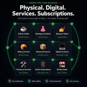 Puede incluir: Una infograf&iacute;a negra titulada Works for Your Business: Physical. Digital. Services. Subscriptions. Presenta nueve iconos que representan categor&iacute;as de negocios como caf&eacute;, moda y productos digitales, cada uno con marcas de verificaci&oacute;n verdes.