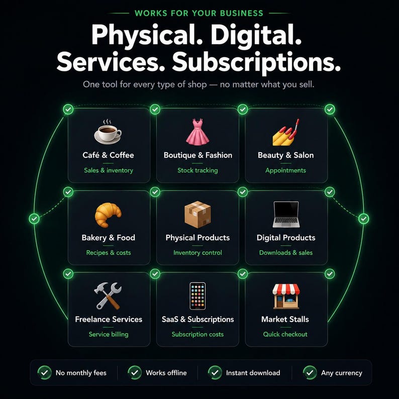 Puede incluir: Una infograf&iacute;a negra titulada Works for Your Business: Physical. Digital. Services. Subscriptions. Presenta nueve iconos que representan categor&iacute;as de negocios como caf&eacute;, moda y productos digitales, cada uno con marcas de verificaci&oacute;n verdes.