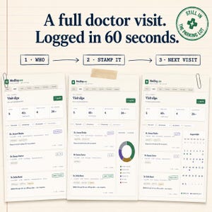 Pu&ograve; includere: Un'interfaccia digitale intitolata MedRep 101 che mostra schede di visita, nomi di medici e dati medici. Il testo recita A full doctor visit. Logged in 60 seconds. con un timbro circolare Still in the parking lot. Sono elencati tre passaggi.