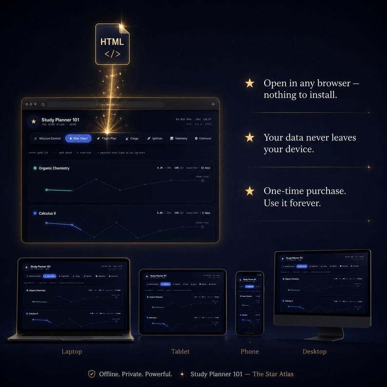 May include: A dark-themed digital study planner interface titled Study Planner 101, displayed on a laptop, tablet, phone, and desktop. Features include an HTML icon, progress charts for Organic Chemistry and Calculus II, and text: Open in any browser, Your data never leaves your device, One-time purchase, and Offline. Private. Powerful.