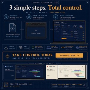 May include: A dark blue infographic titled Project Manager 101 detailing a three-step process for project management software. It features laptop screen mockups showing a dashboard and Gantt charts, with text instructions for downloading, opening in a browser, and managing projects offline.