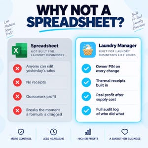 May include: A comparison chart titled WHY NOT A SPREADSHEET? contrasting a spreadsheet with Laundry Manager software. It lists features like owner PINs, thermal receipts, profit tracking, and audit logs, with icons for control, profit, and business.