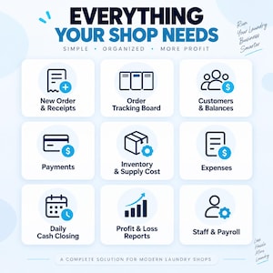 May include: A white infographic titled EVERYTHING YOUR SHOP NEEDS with the subtitle SIMPLE, ORGANIZED, MORE PROFIT. It features nine blue and black icons representing business tasks like New Order, Order Tracking, Customers, Payments, Inventory, Expenses, Cash Closing, Profit Reports, and Staff Payroll.