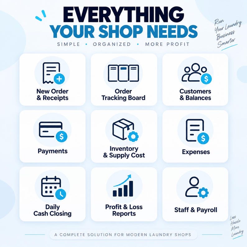 May include: A white infographic titled EVERYTHING YOUR SHOP NEEDS with the subtitle SIMPLE, ORGANIZED, MORE PROFIT. It features nine blue and black icons representing business tasks like New Order, Order Tracking, Customers, Payments, Inventory, Expenses, Cash Closing, Profit Reports, and Staff Payroll.